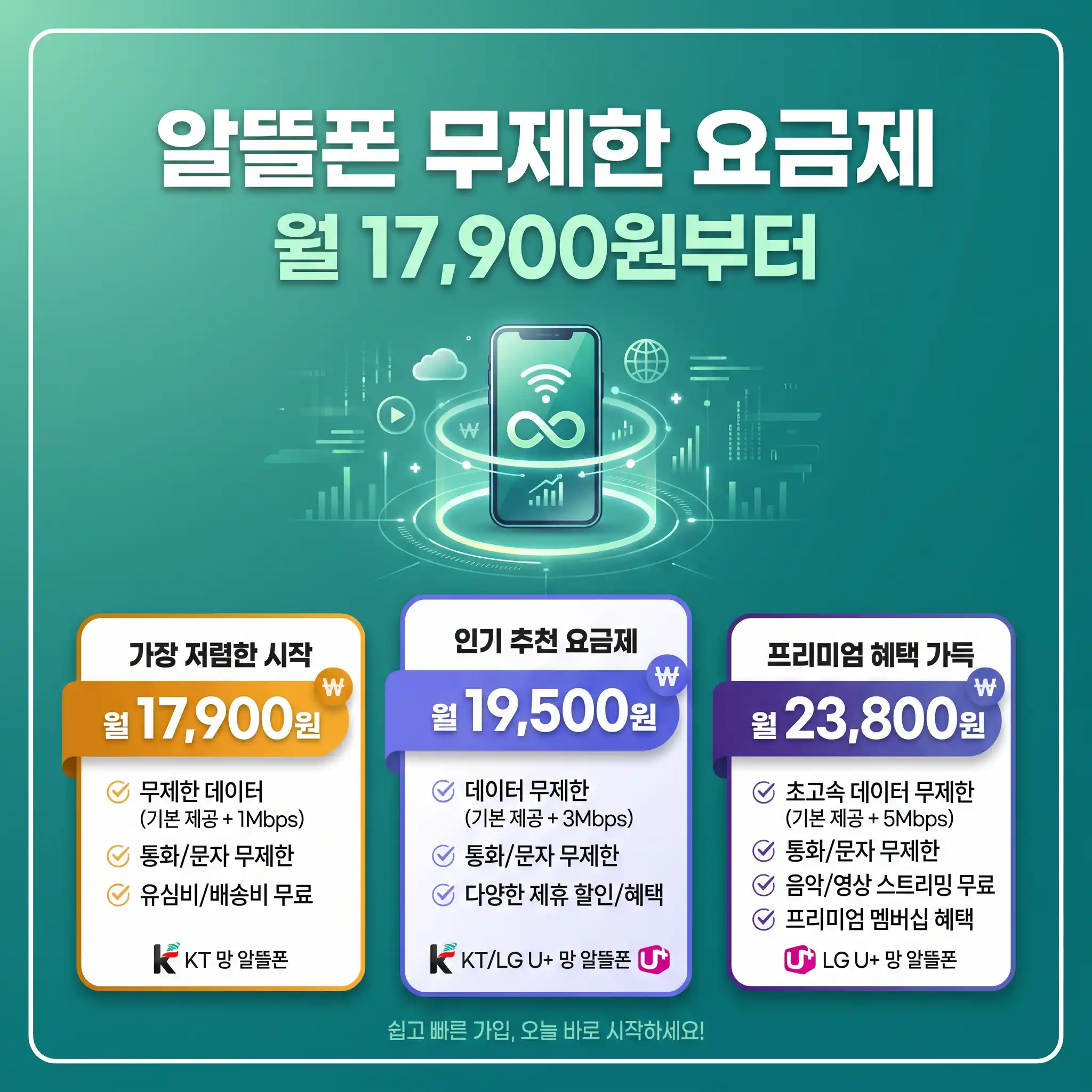 알뜰폰 무제한 데이터 요금제 — 월 1만원대로 KT·LG망 비교 추천