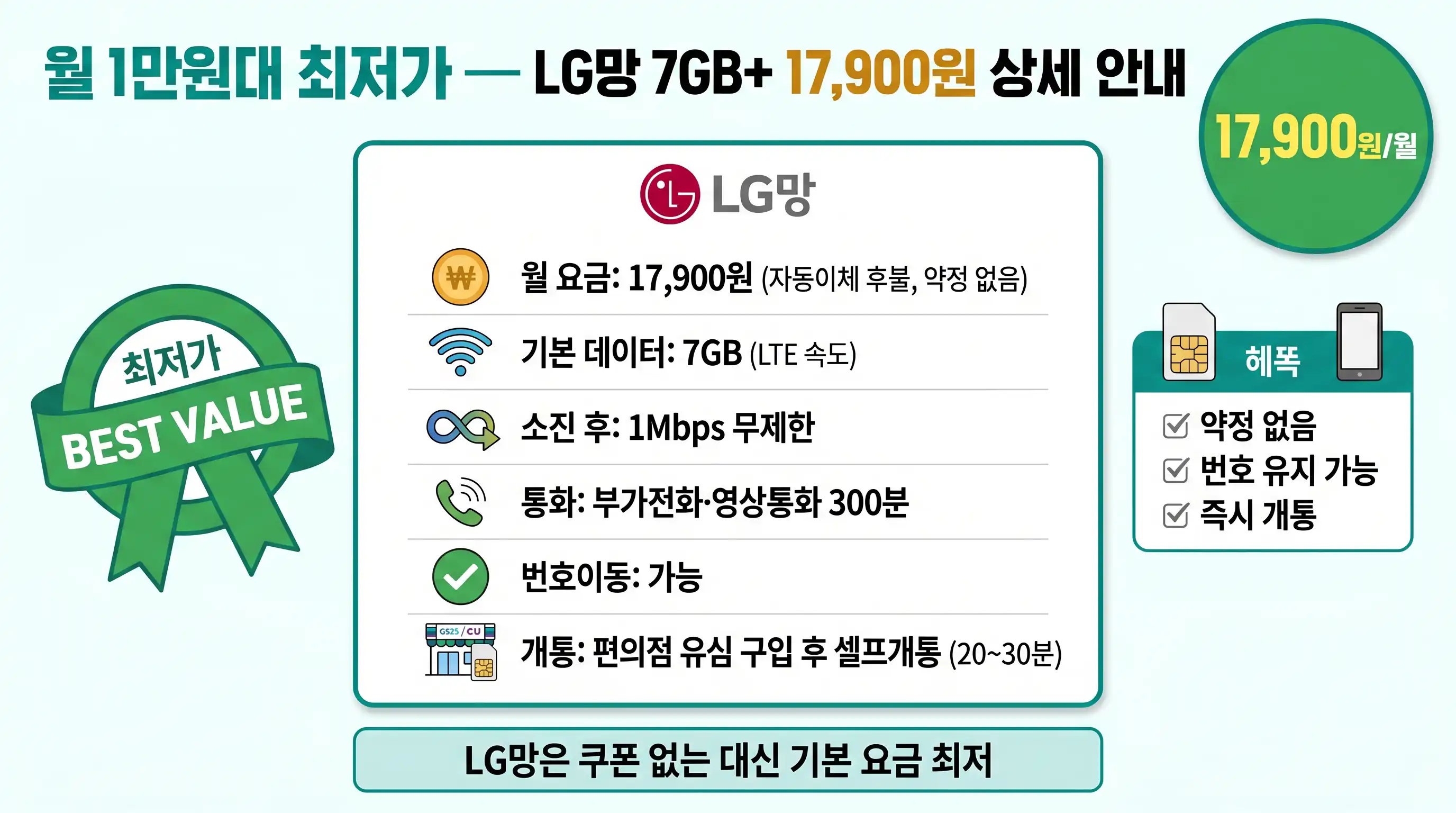 LG망 7GB+ 월 17,900원 알뜰폰 무제한 요금제 안내