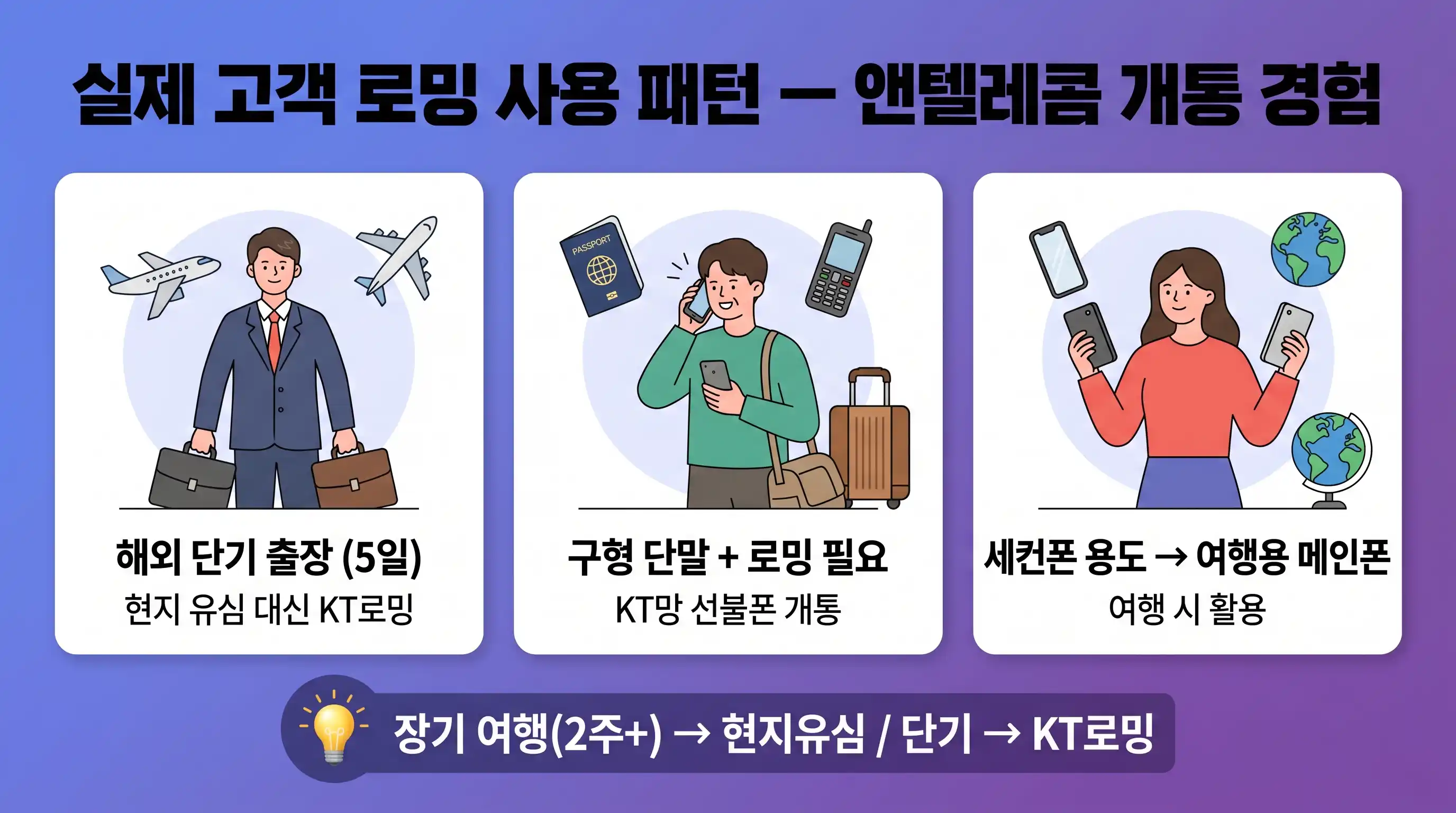선불폰 해외 로밍 실제 사용 경험 패턴 정리