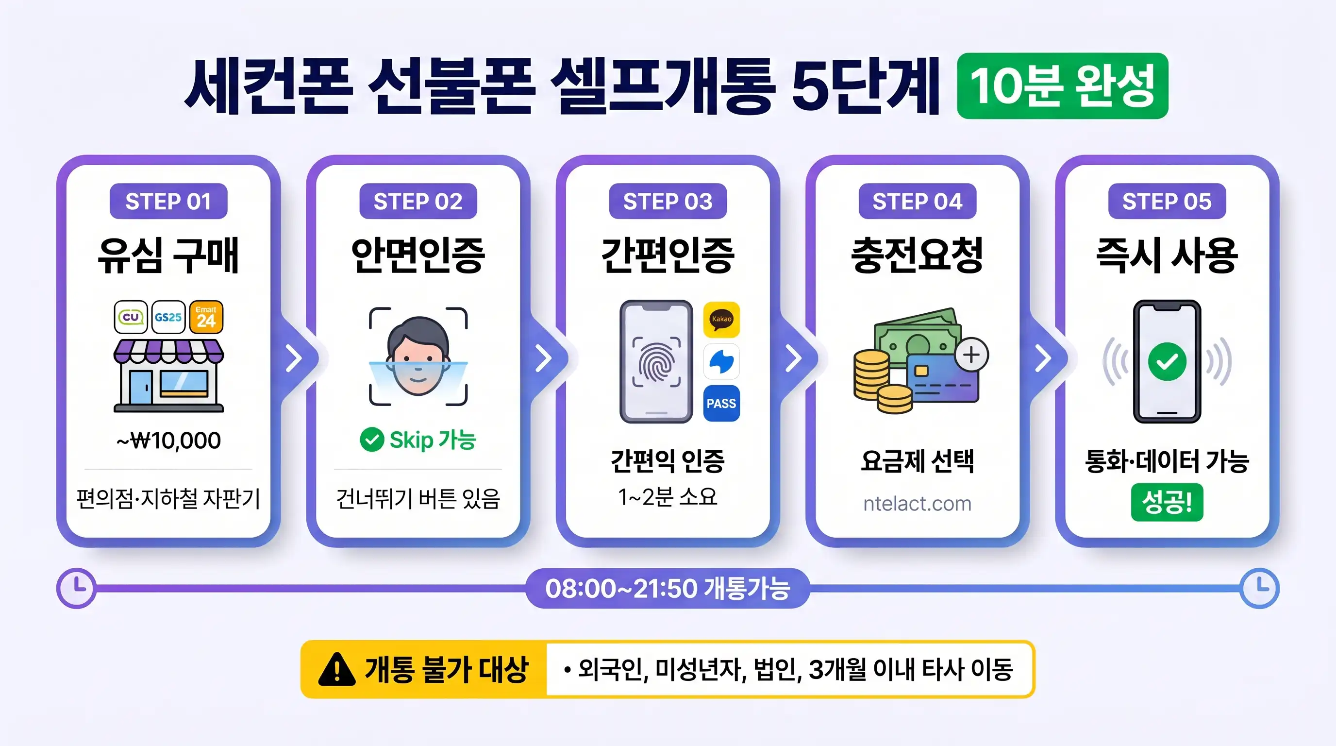 세컨폰 선불폰 추천 — 업무·학생·여행자 용도별 골라보는 법