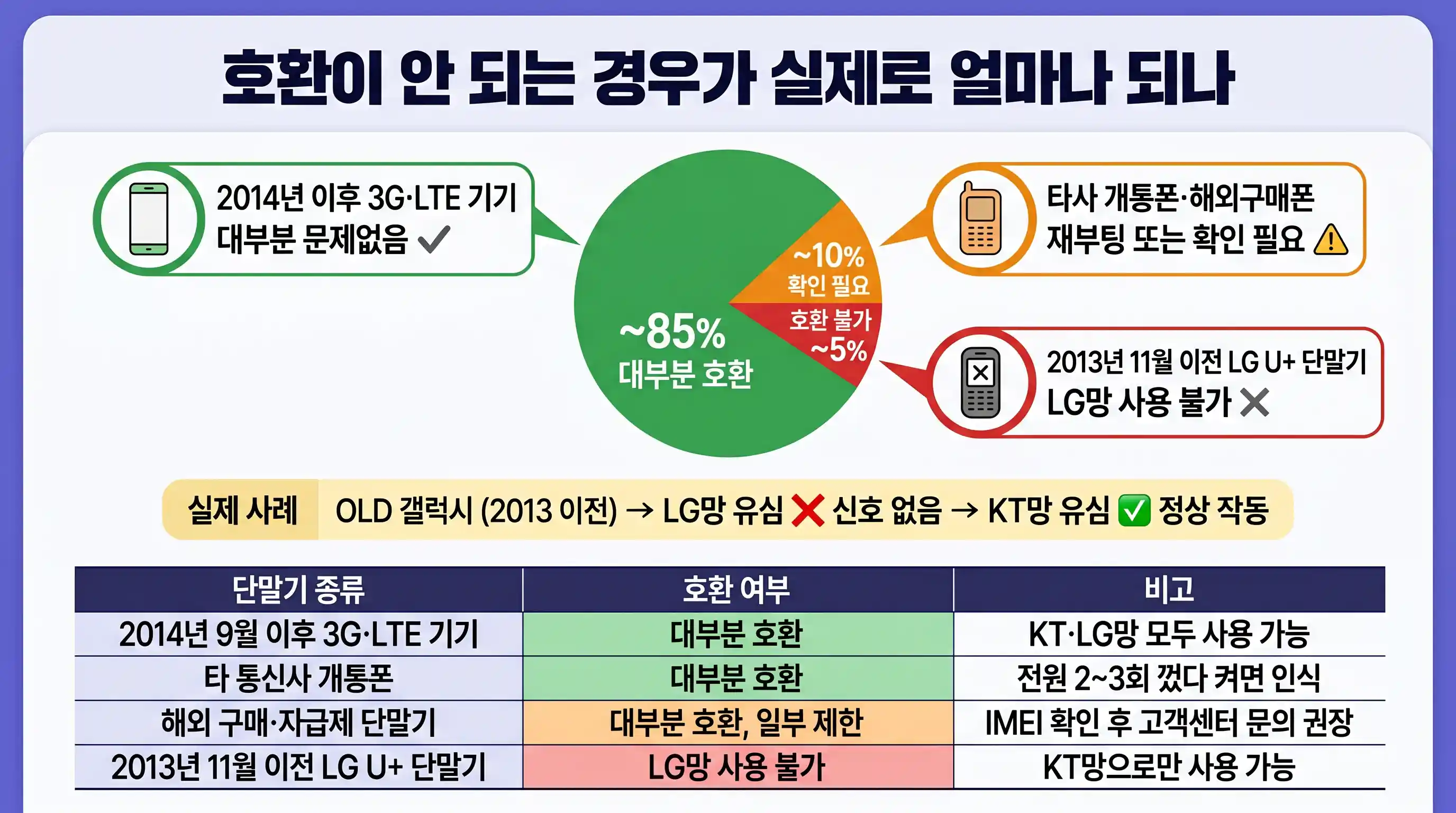편의점 유심 구매 전 단말기 호환 확인 체크리스트