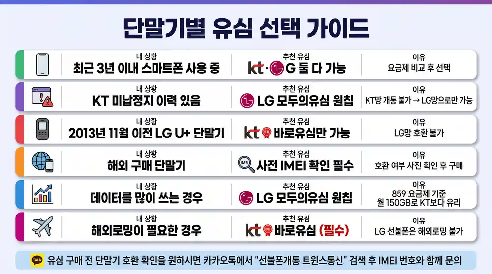 편의점 유심 호환 안 될 때 해결 방법