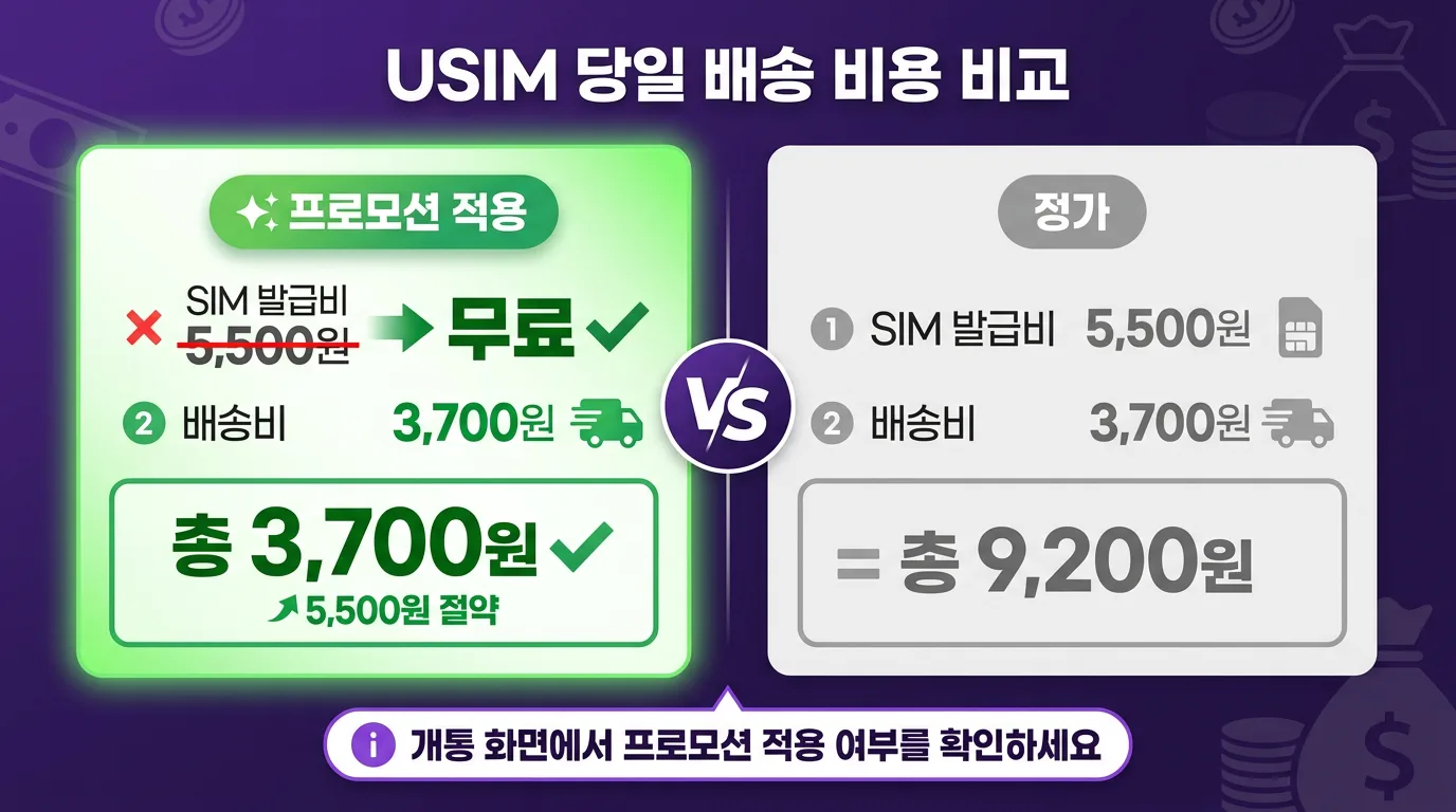 선불폰 유심 당일 배송 신청 5단계 플로우차트
