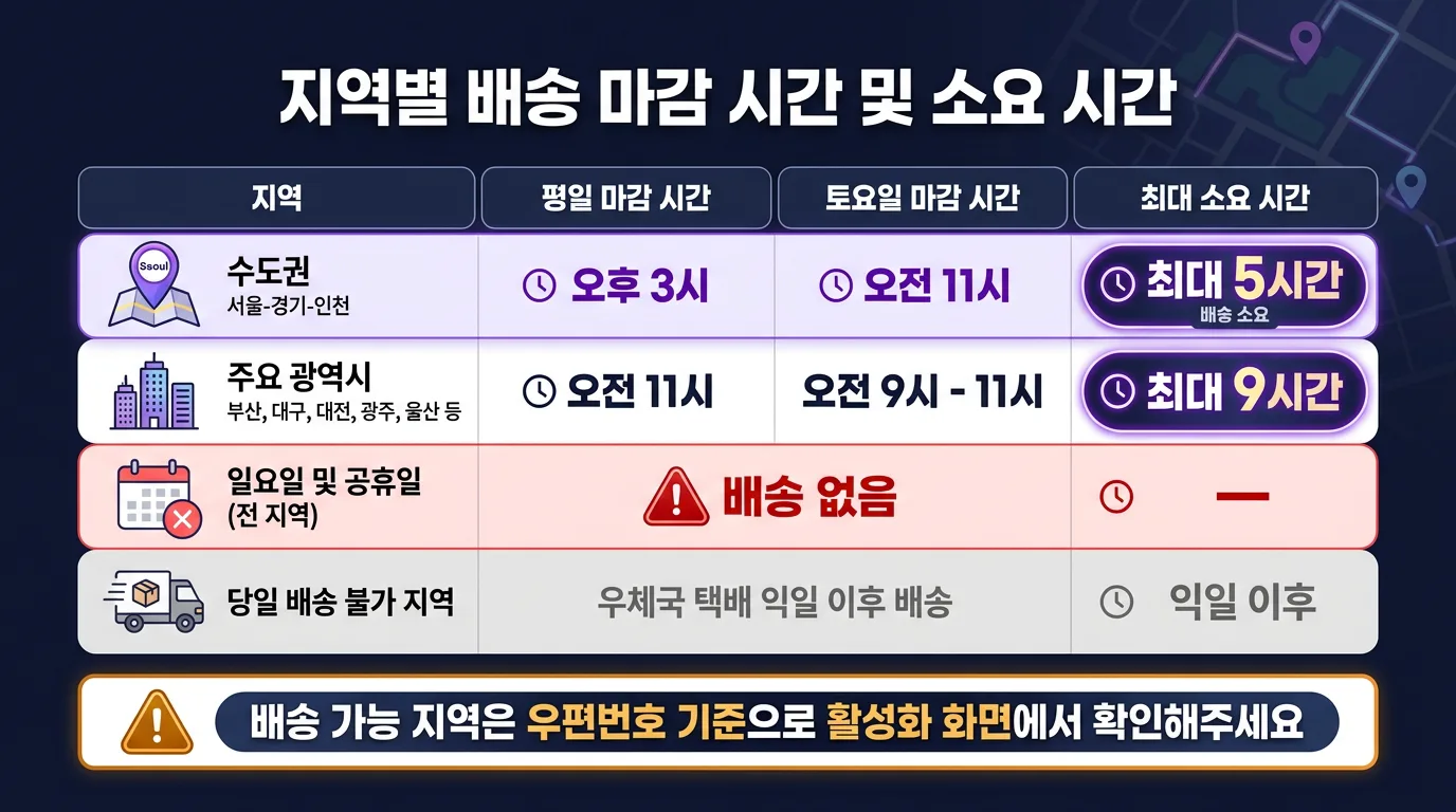 선불폰 유심 당일 배송 가능 지역별 마감 시간 및 소요 시간 비교표