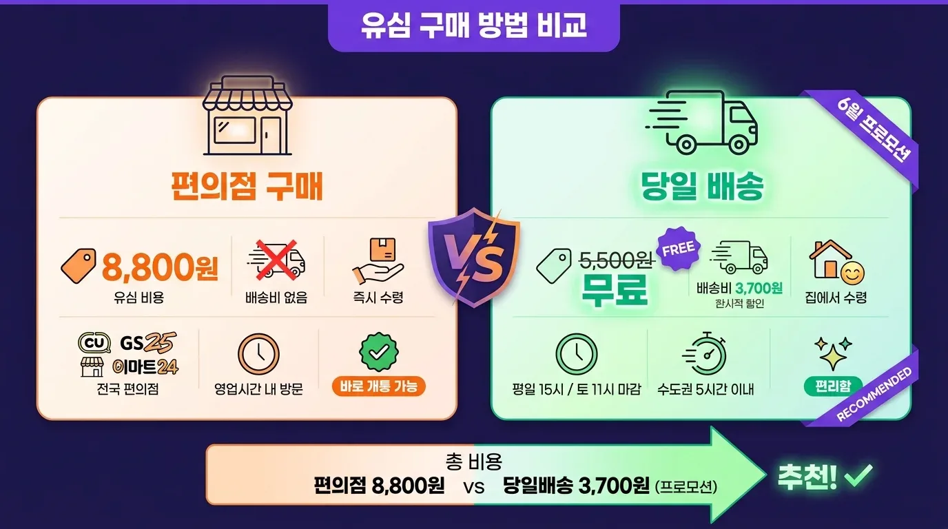 편의점 유심 구매 vs 당일 배송 유심 비교표 — 가격·수령 시간·주문 마감 기준