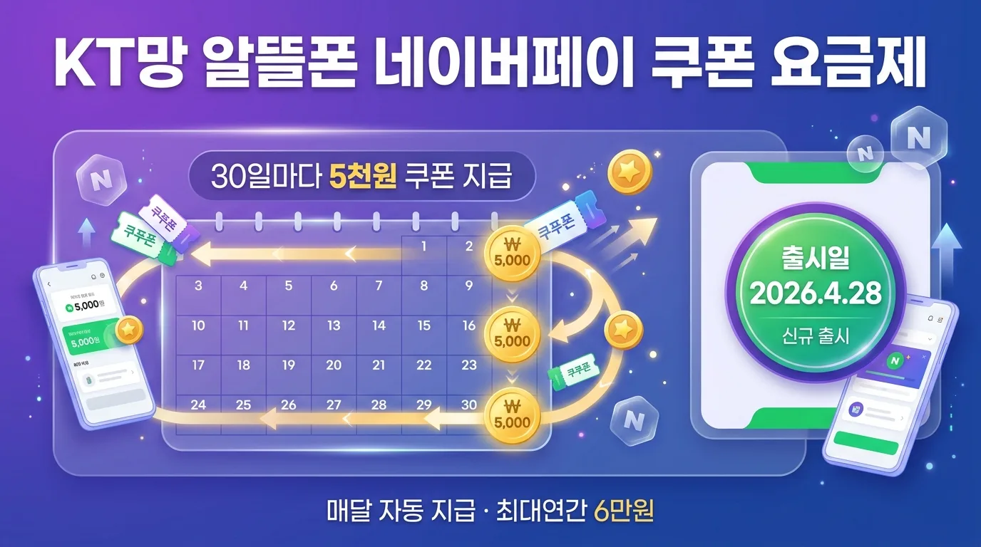 KT망 알뜰폰 네이버페이 쿠폰 요금제 출시