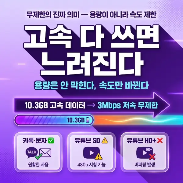 선불폰 무제한 요금제 실제 조건 — 속도 제한·통화 상한 완전 정리