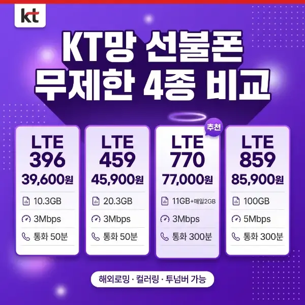 선불폰 무제한 요금제 실제 조건 — 속도 제한·통화 상한 완전 정리