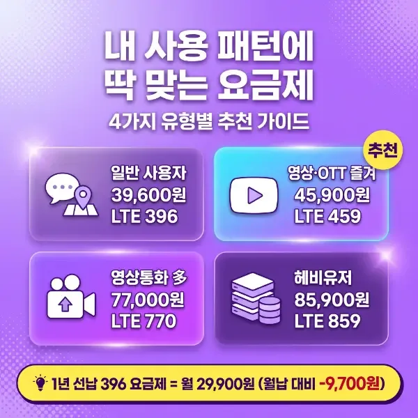 선불폰 무제한 요금제 실제 조건 — 속도 제한·통화 상한 완전 정리