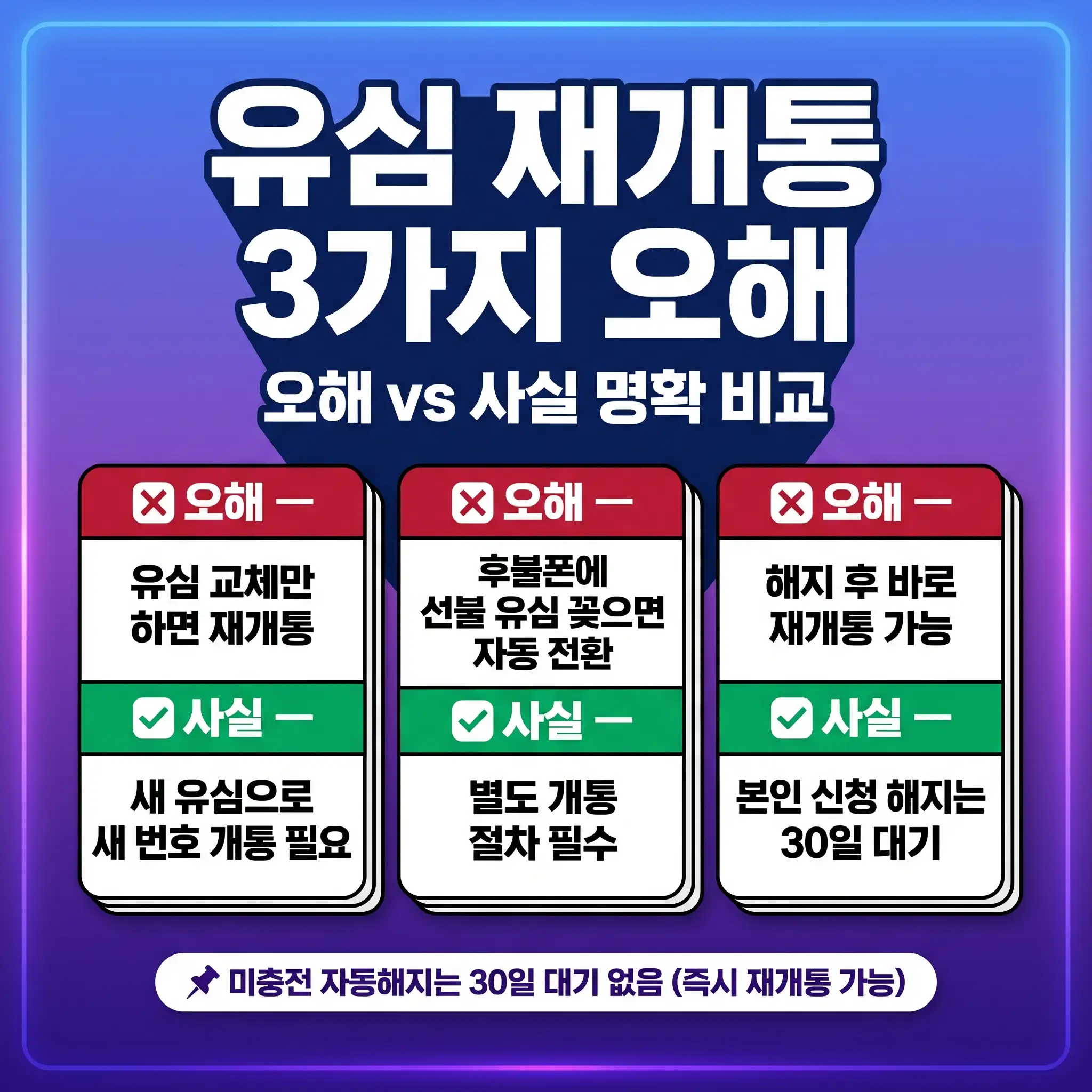발신정지 수신정지 차이 비교표 — 원인과 증상