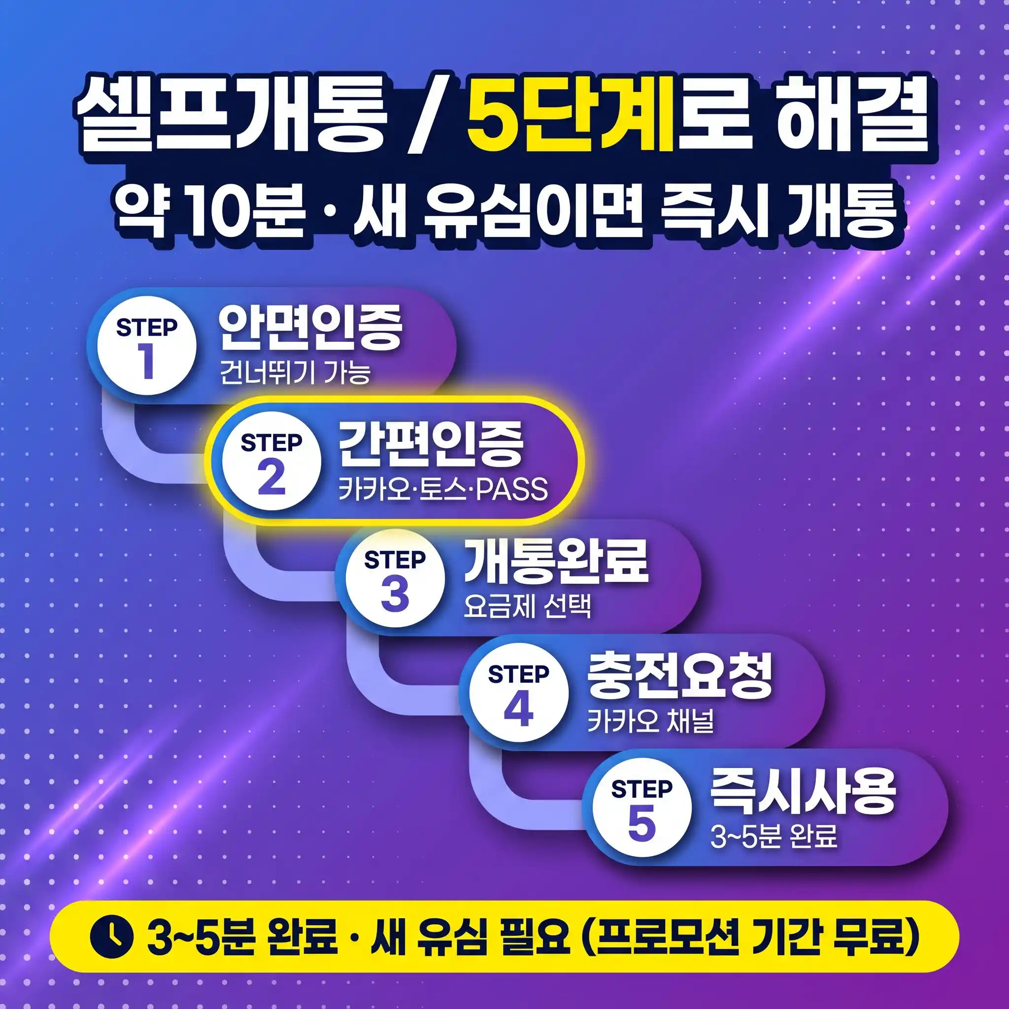 발신정지 수신정지 중 선불유심 와이파이 셀프개통 방법