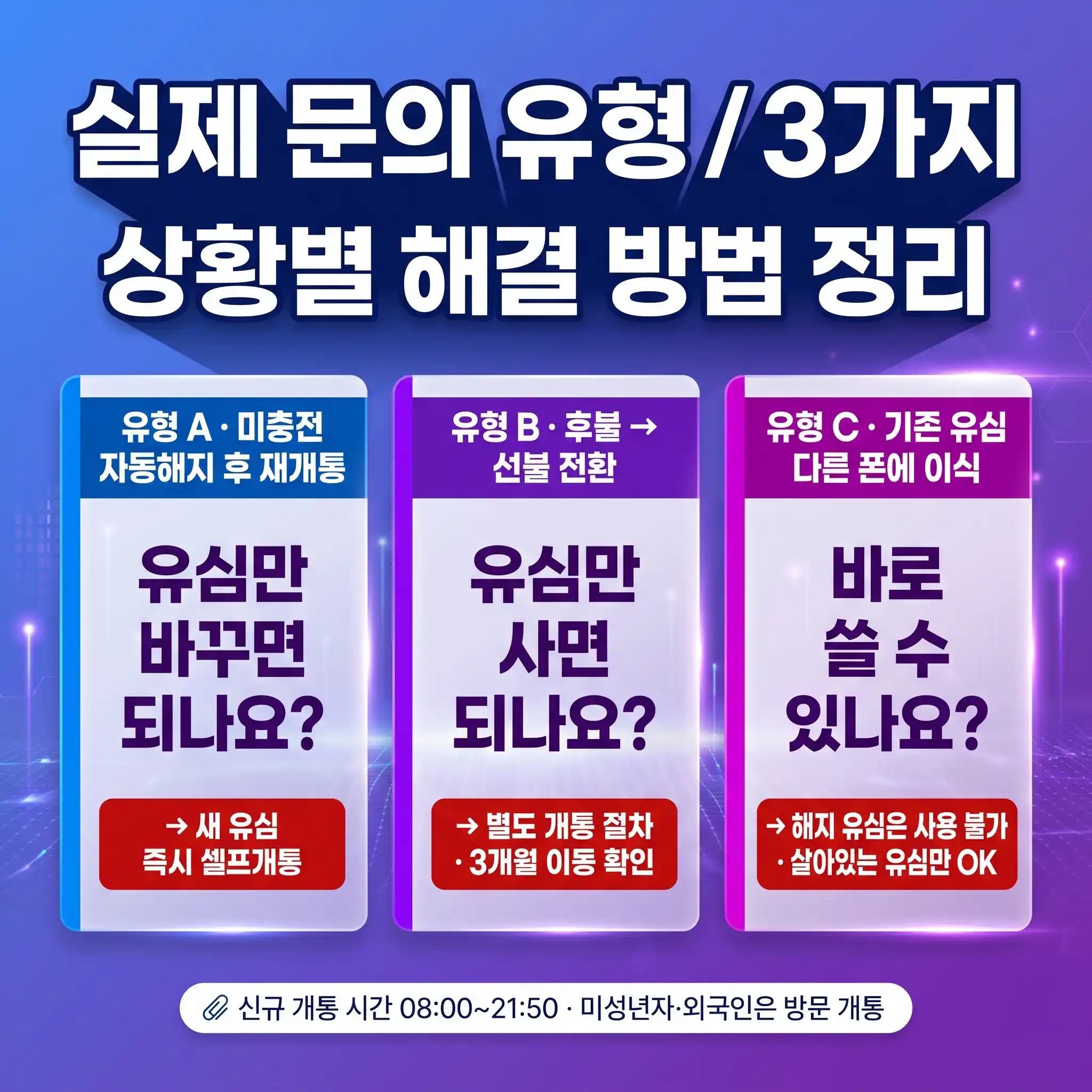 선불유심 편의점 구매 후 셀프개통 3단계 순서