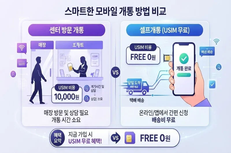 5G 선불 셀프개통 유심비 무료 원리 설명