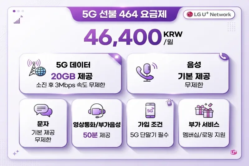 5G 선불464 요금제 스펙 상세 인포그래픽