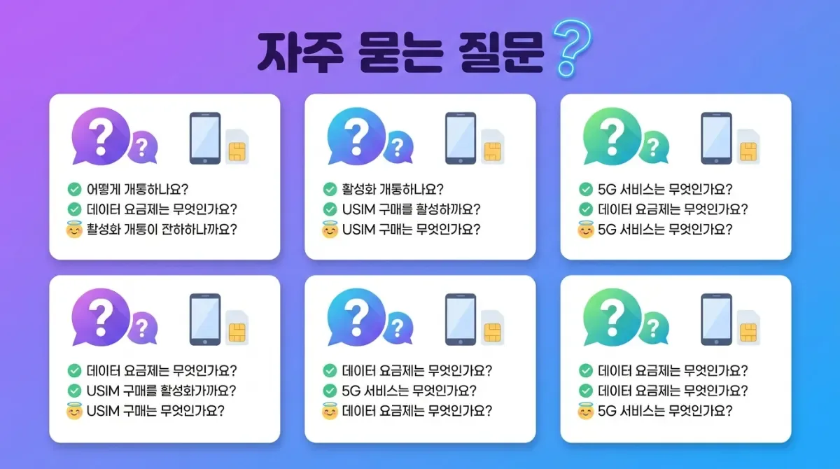 평택 선불폰 셀프개통 자주 묻는 질문 FAQ 인포그래픽