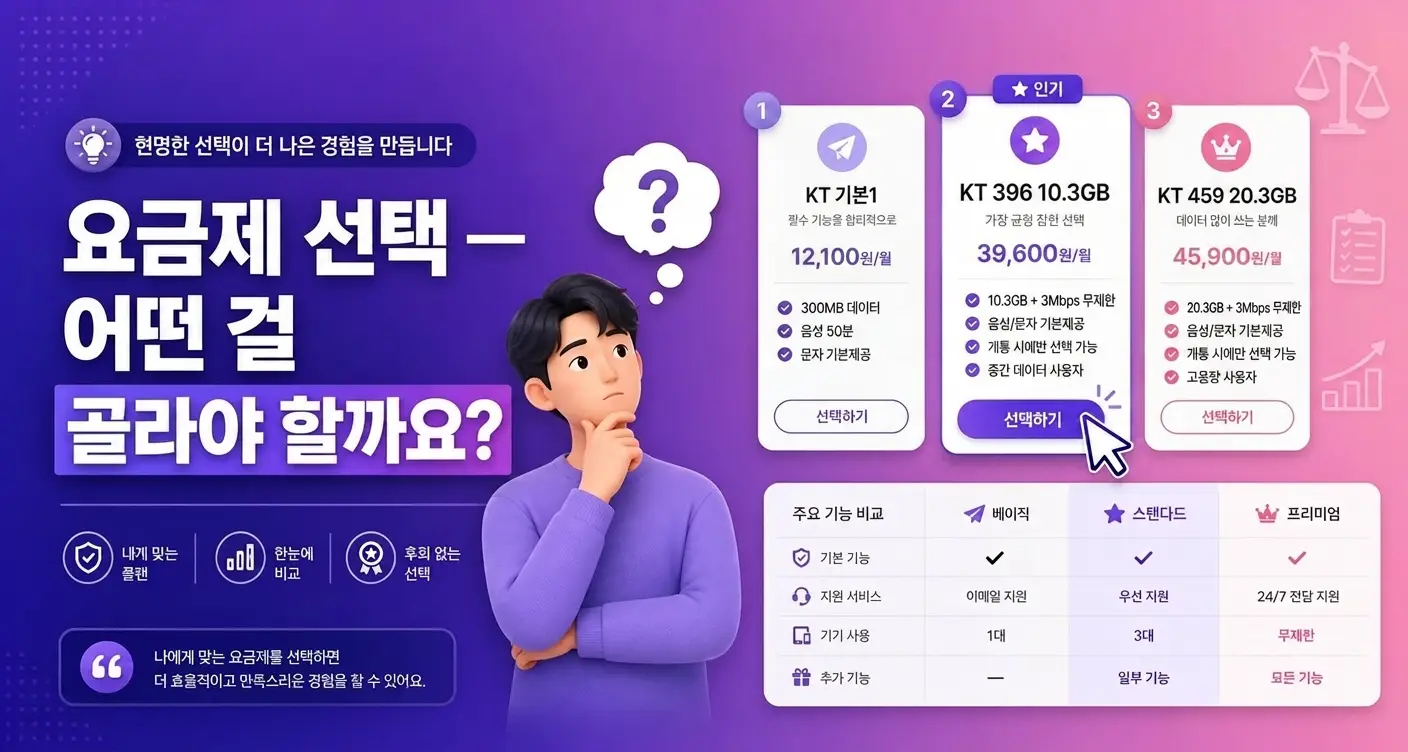 선불폰 당일 개통 모바일로 바로 셀프신청하는 방법