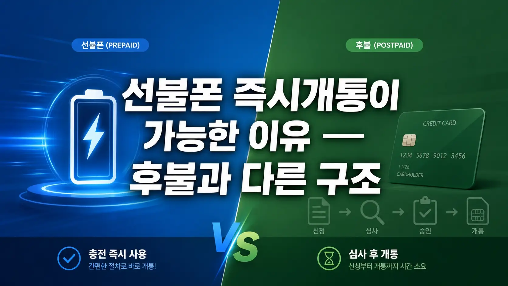 선불폰즉시개통 통신비 연체 중 새 번호 만들기