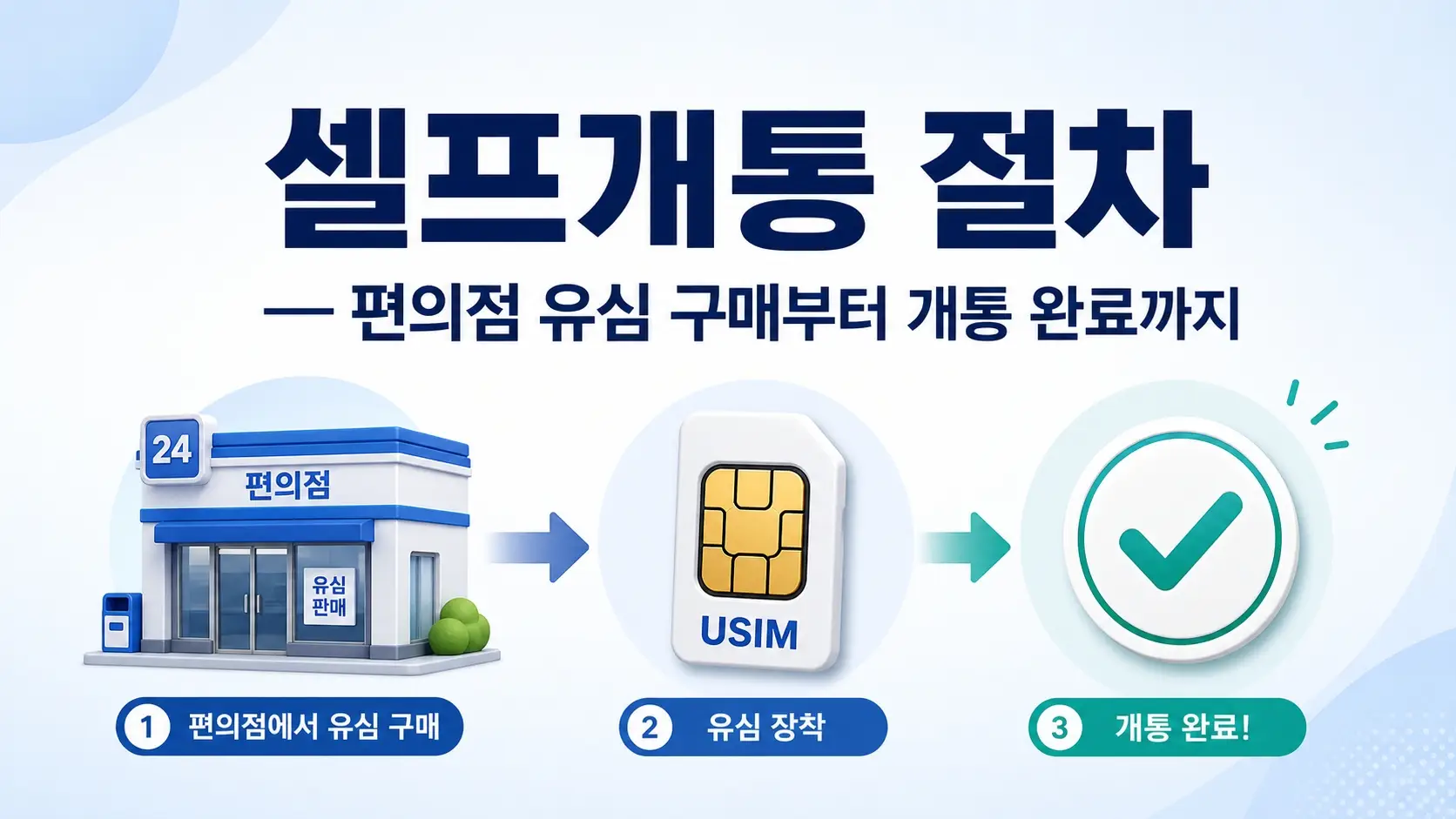 선불폰즉시개통 통신비 연체 중 새 번호 만들기