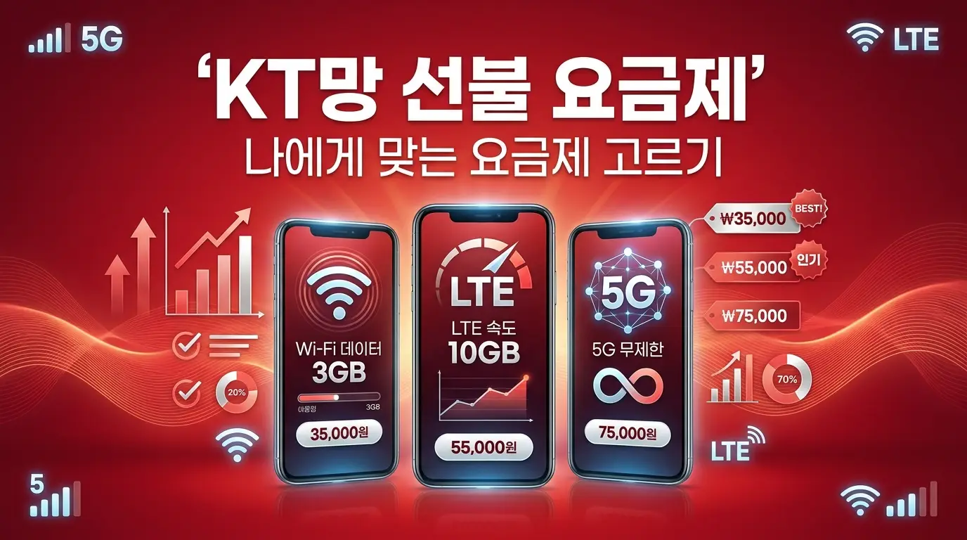 앤텔레콤 즉시선불폰개통 KT망 신청 후 지금 바로 사용하기