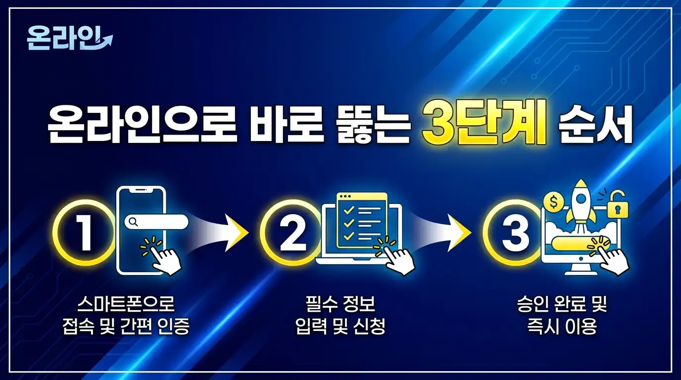 씨유선불폰개통 막혔을 때 온라인으로 바로 뚫는 3단계 순서