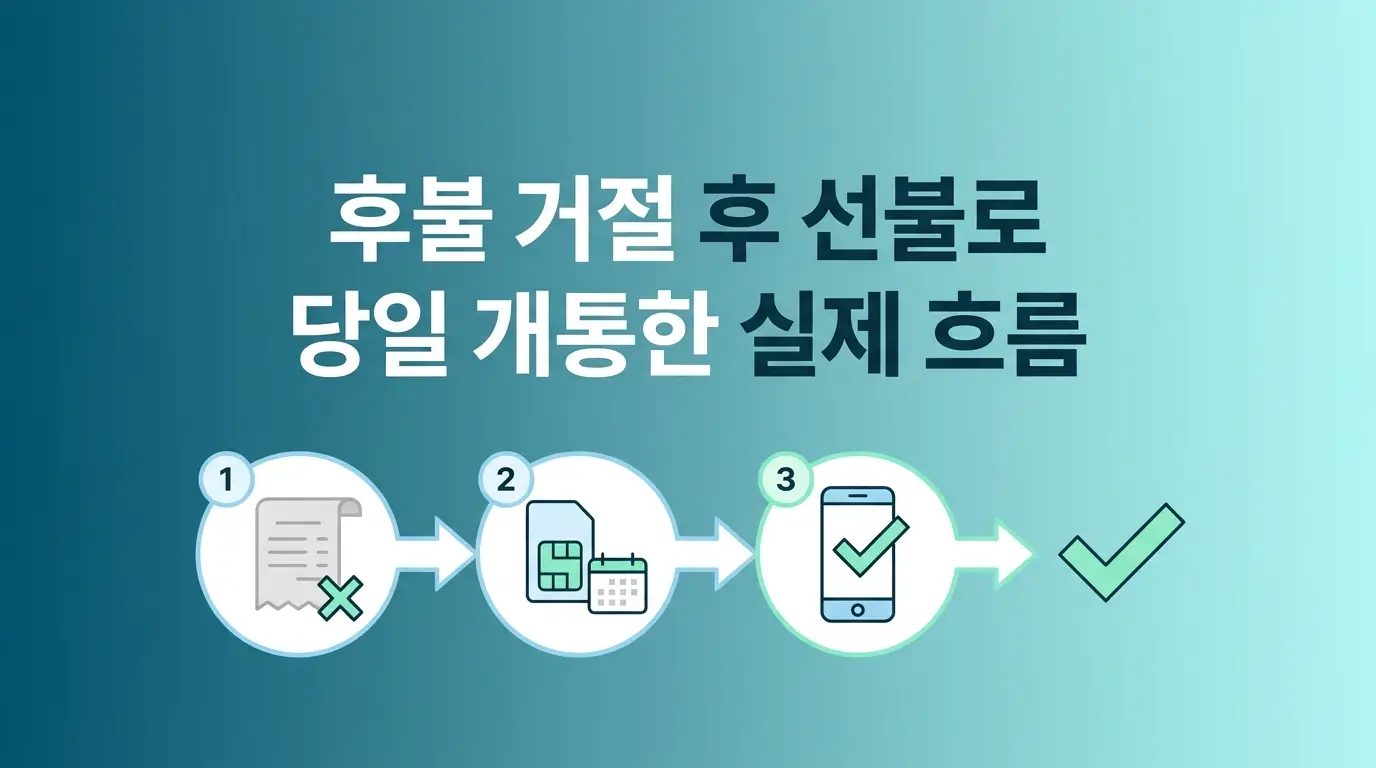 당일 개통 가능한 몬스터선불폰, 후불 거절되고 선불로 넘어온 분들 흐름 정리
