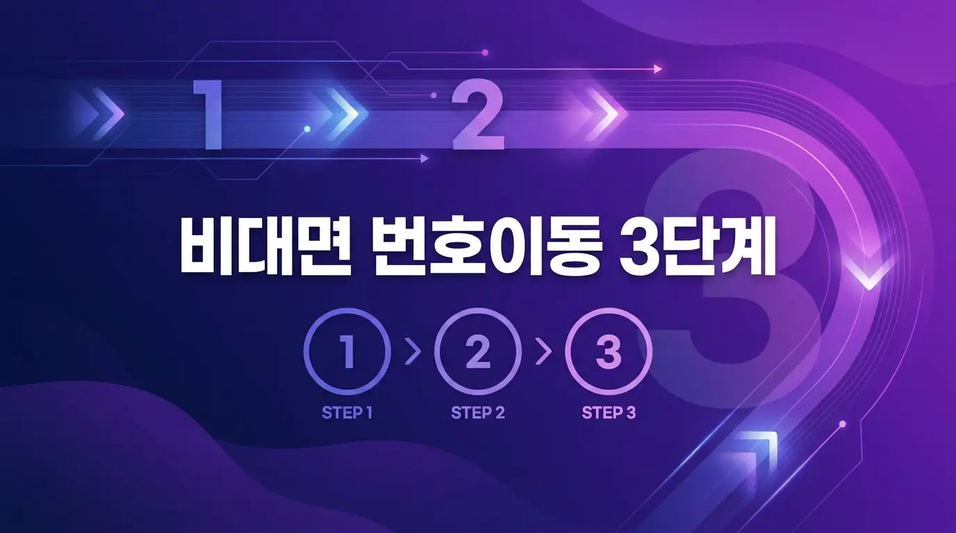 알뜰폰 번호이동 망 바꾸려는데 비대면으로 신청 가능한지 3단계로 정리