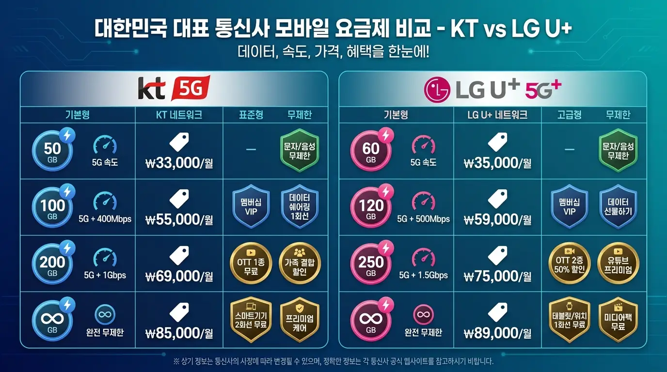 유심 개통 순서 헷갈릴 때, 온라인 신청부터 개통 완료까지 3단계 정리