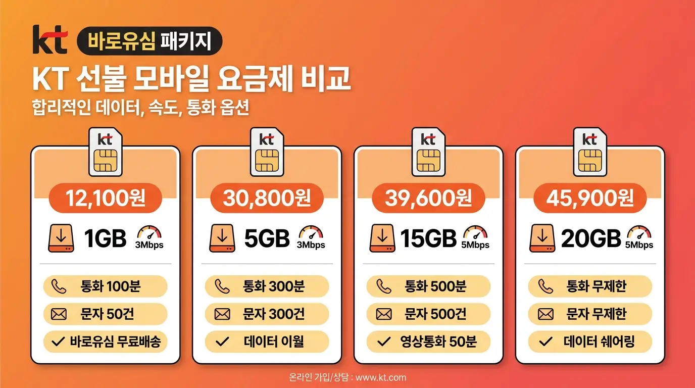 편의점유심 종류가 많아 고민된다면 KT망 기준으로 고르는 기준