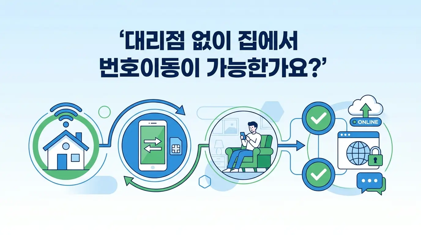 후불폰 집에서 번호이동 완료하는 순서, 대리점 없이 온라인 신청 절차