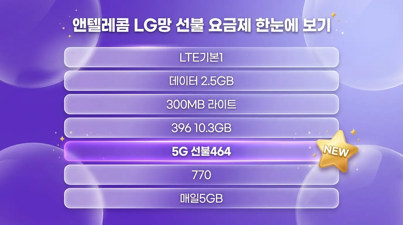 앤텔레콤 LG망 번호이동 신청 전 망 품질과 요금 비교 직접 해봤습니다