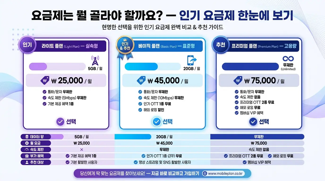 알뜰폰 집에서 개통하는 전 과정, 앱 설치부터 유심 등록까지 단계 정리
