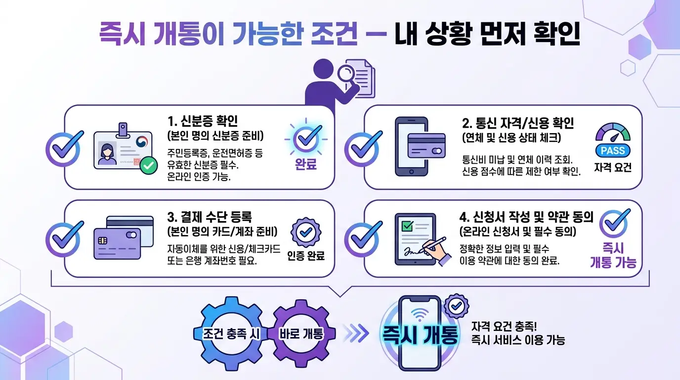 선불폰 바로 개통 가능한 상황, 즉시 개통 조건과 준비물 한눈에 정리