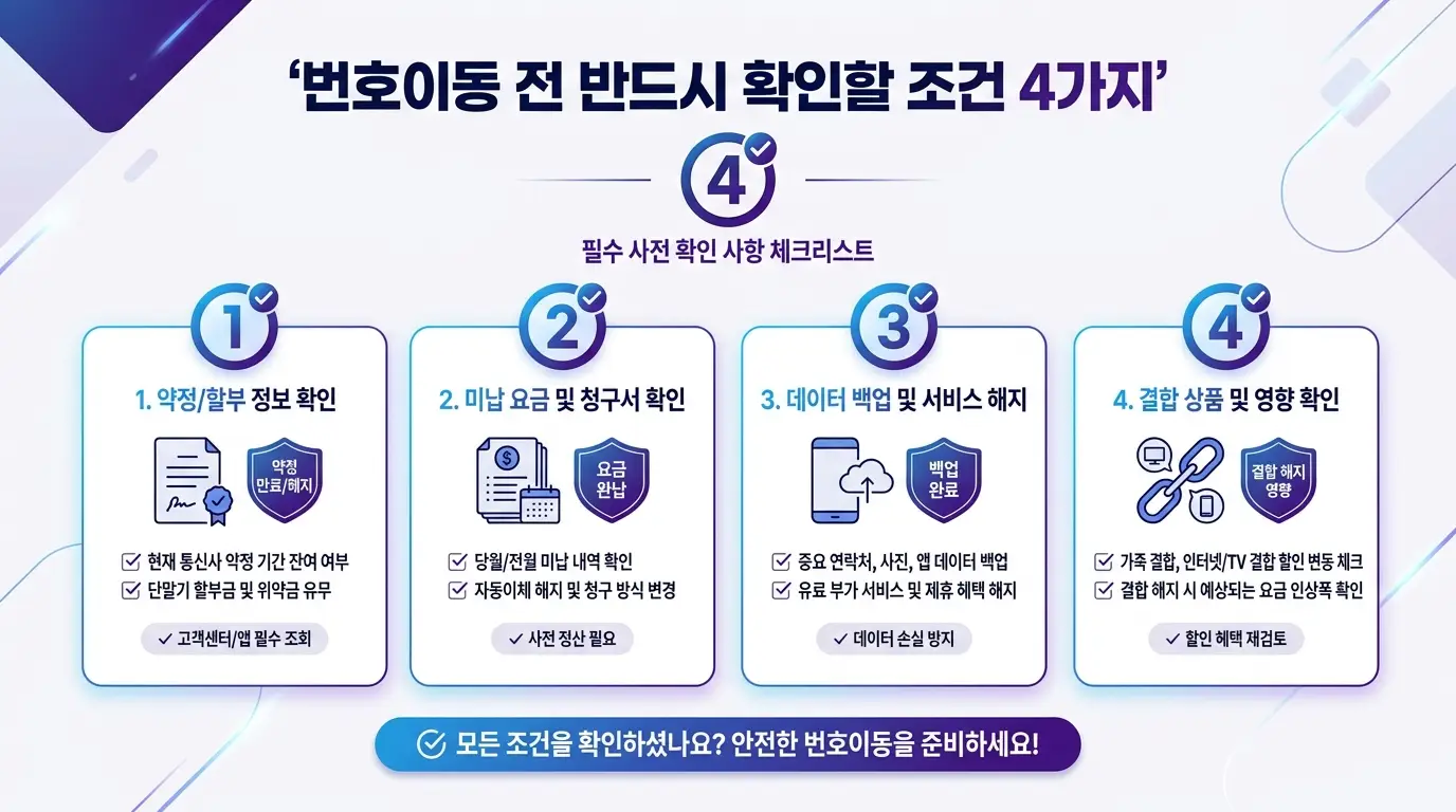 앤텔레콤 선불요금제 번호이동 전 알아야 할 조건과 사용 가능 기기 기준