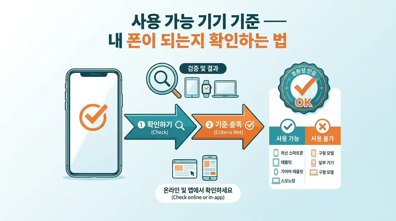 앤텔레콤 선불요금제 번호이동 전 알아야 할 조건과 사용 가능 기기 기준