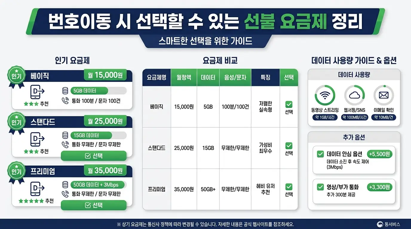 앤텔레콤 선불요금제 번호이동 전 알아야 할 조건과 사용 가능 기기 기준