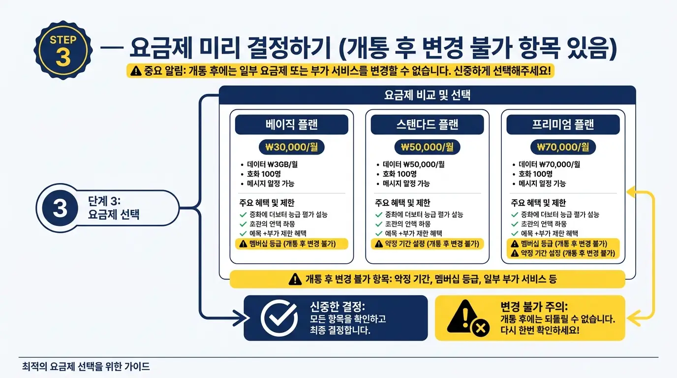 알뜰폰 셀프 번호이동 도전할 때 실패 없이 완료하는 체크 목록 정리