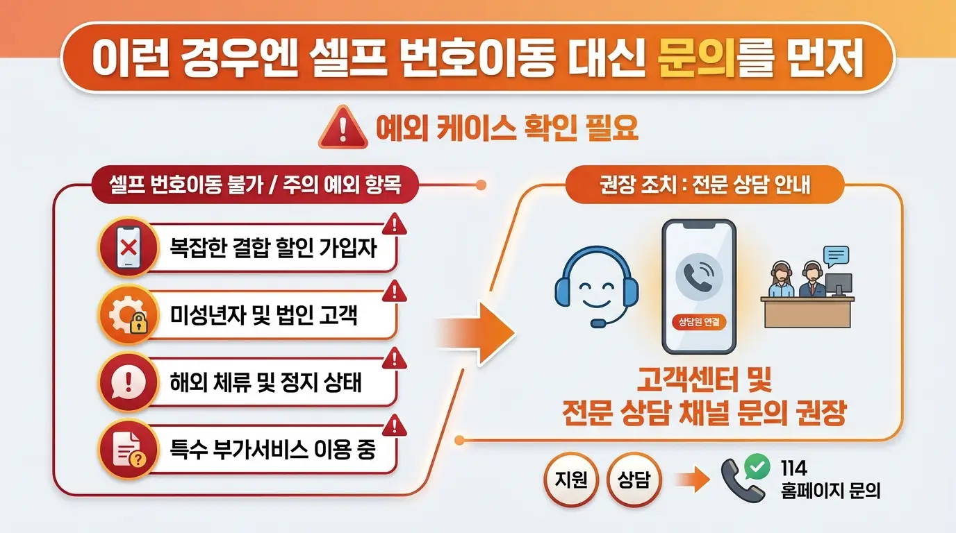 알뜰폰 셀프 번호이동 도전할 때 실패 없이 완료하는 체크 목록 정리