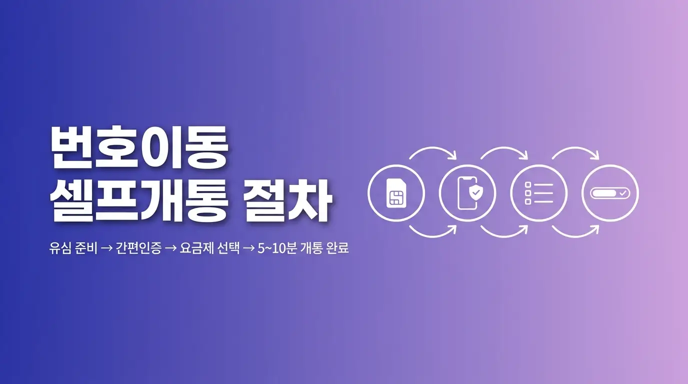 후불LG유심 번호이동 절차, 기존 번호 그대로 LG망으로 이동하는 순서