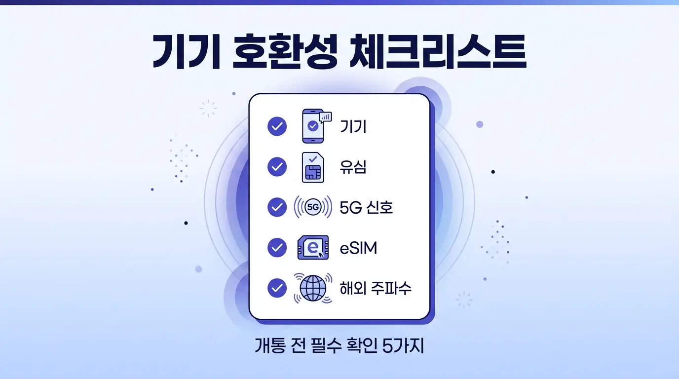 알뜰유심 신규 개통 전 알아야 할 기기 호환성과 망 선택 우선순위