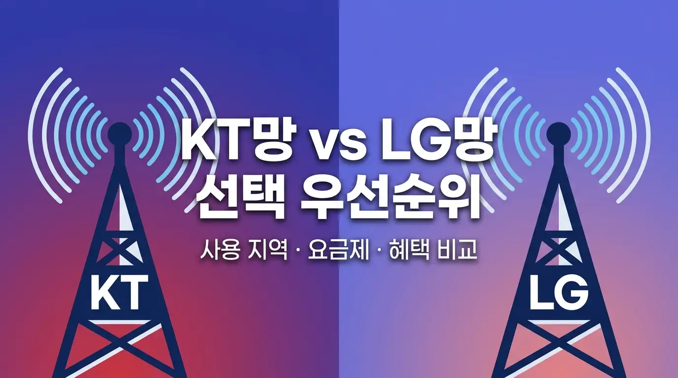알뜰유심 신규 개통 전 알아야 할 기기 호환성과 망 선택 우선순위
