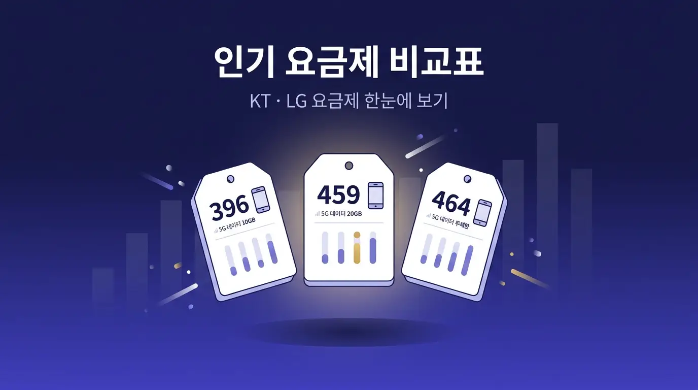 알뜰유심 신규 개통 전 알아야 할 기기 호환성과 망 선택 우선순위