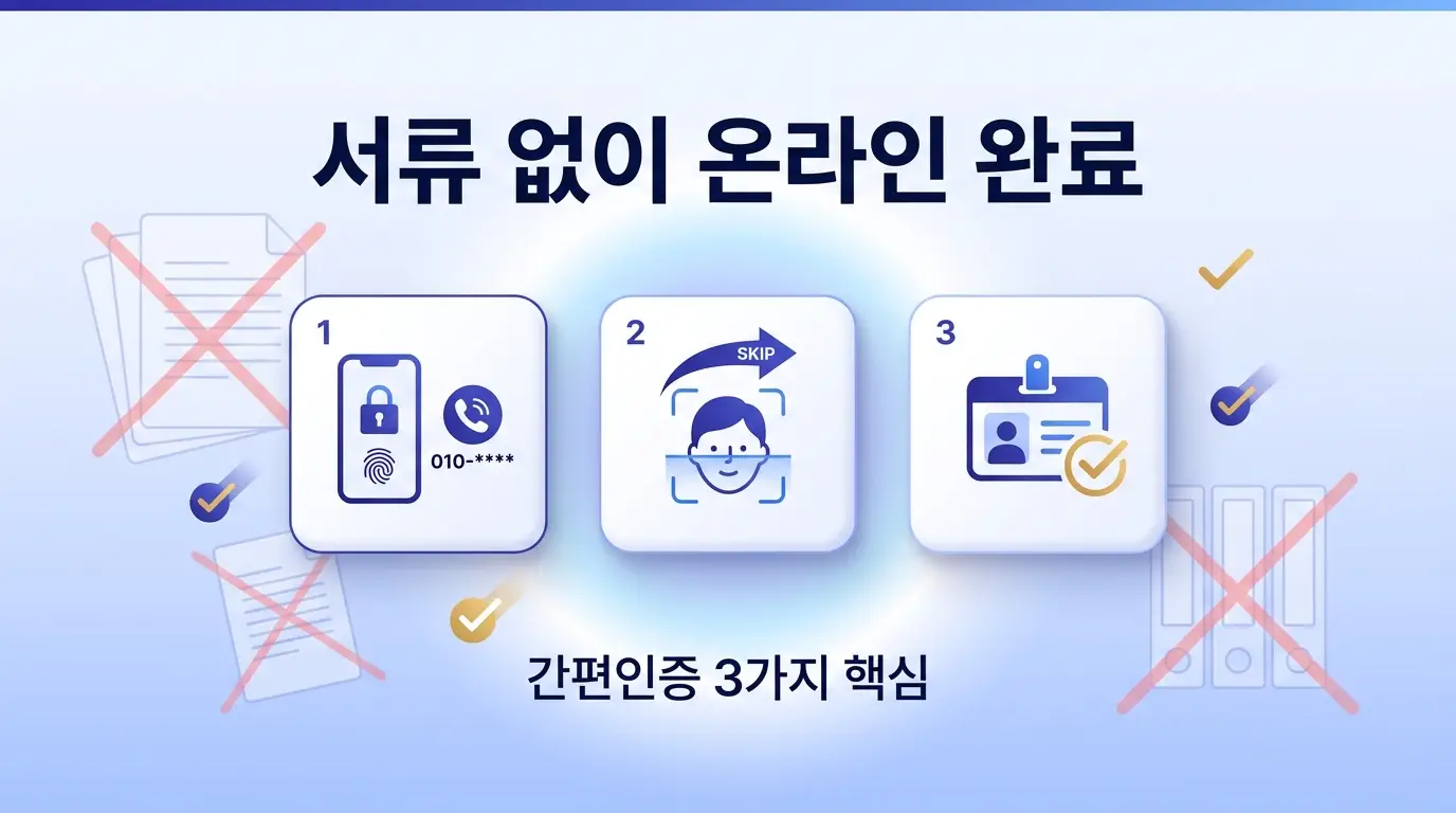후불폰 번호이동 무방문으로 하는 법, 서류 준비 없이 온라인 완료 순서