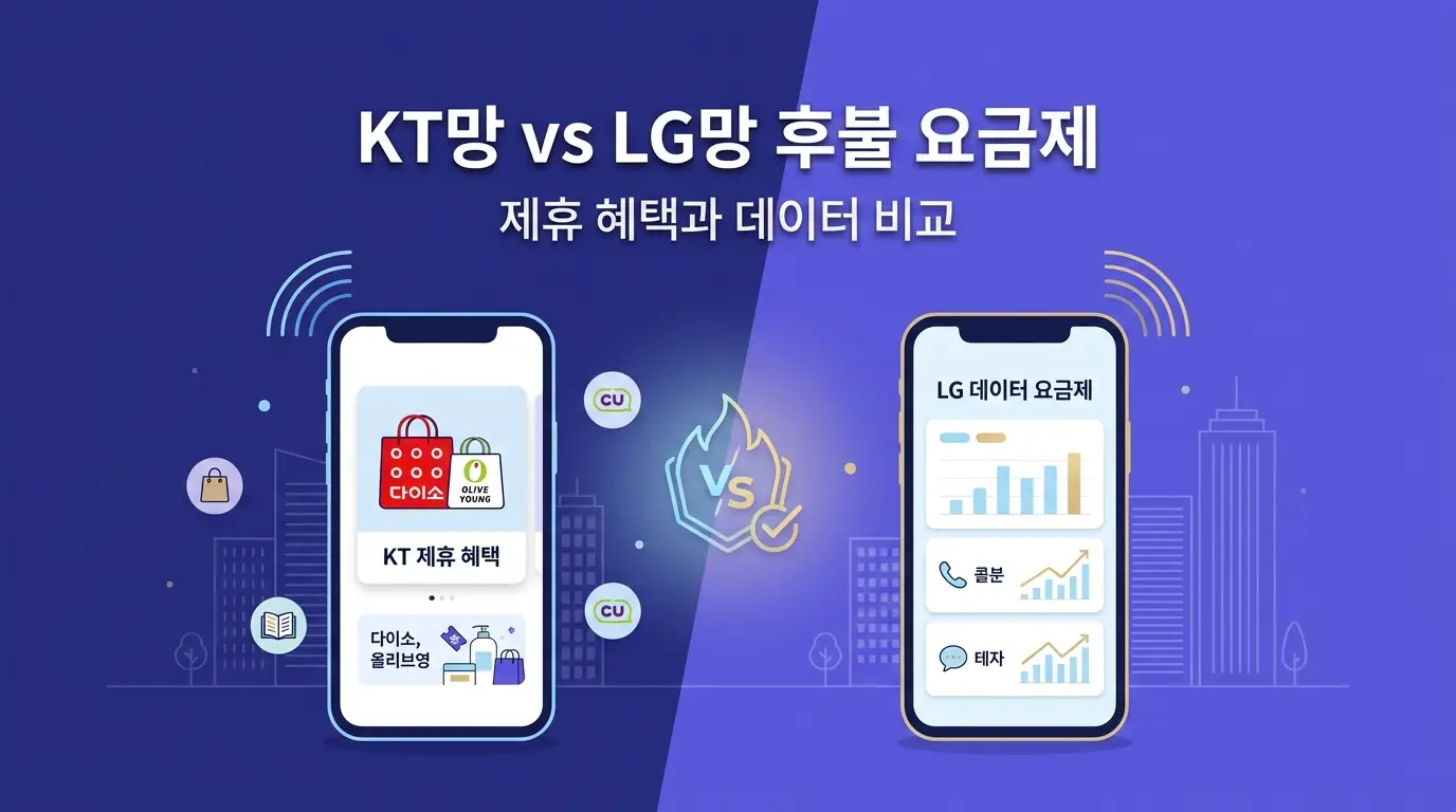 후불폰 번호이동 무방문으로 하는 법, 서류 준비 없이 온라인 완료 순서