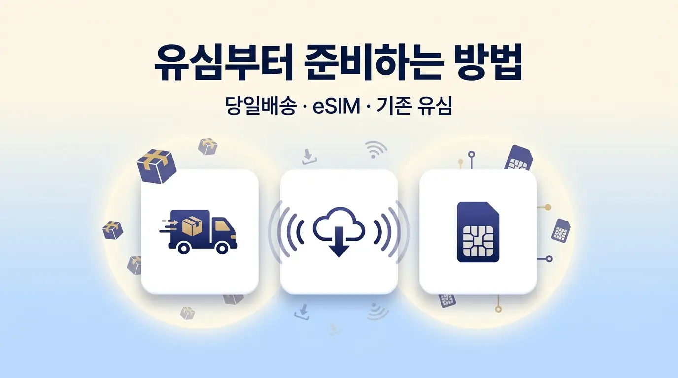 선불폰 집에서 개통하는 법, 앱 하나로 유심 등록부터 완료까지 정리