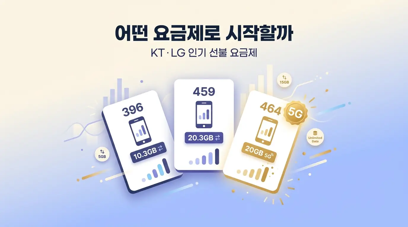 선불폰 집에서 개통하는 법, 앱 하나로 유심 등록부터 완료까지 정리