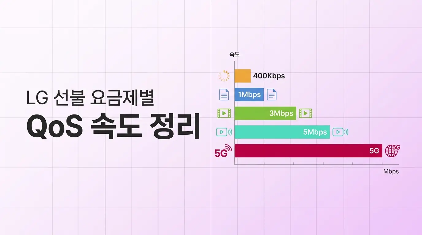 앤텔레콤 LG망으로 번호이동 후 데이터 속도 어떤지, 선택 전 확인법