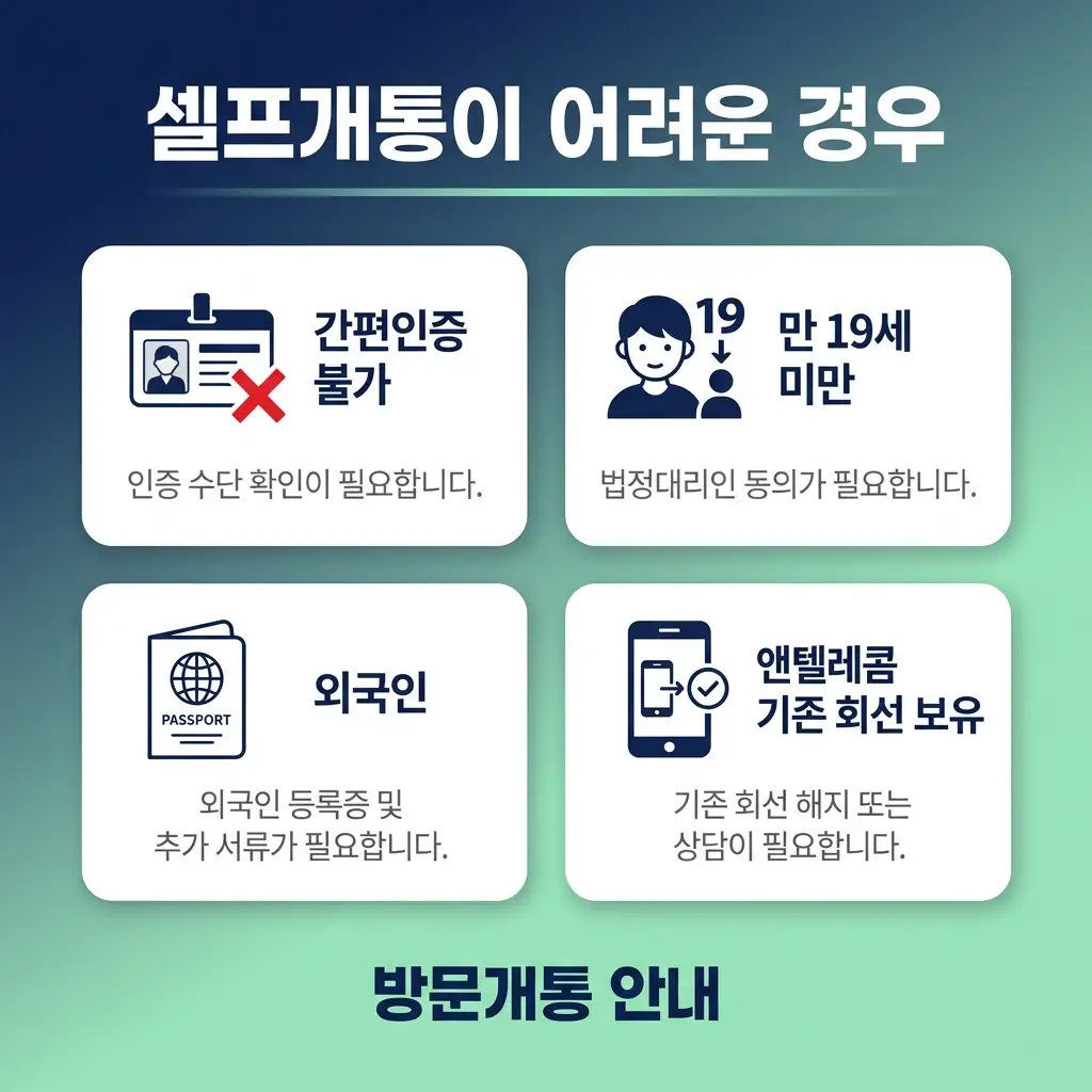 선불유심 셀프 개통 도전 전, 꼭 확인해야 할 기기 호환성과 등록 순서