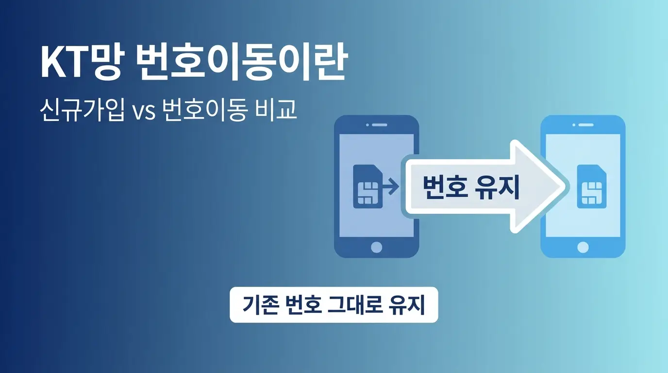 앤텔레콤 KT망으로 번호이동 고민 중인 분들, 요금 차이와 신청법 비교