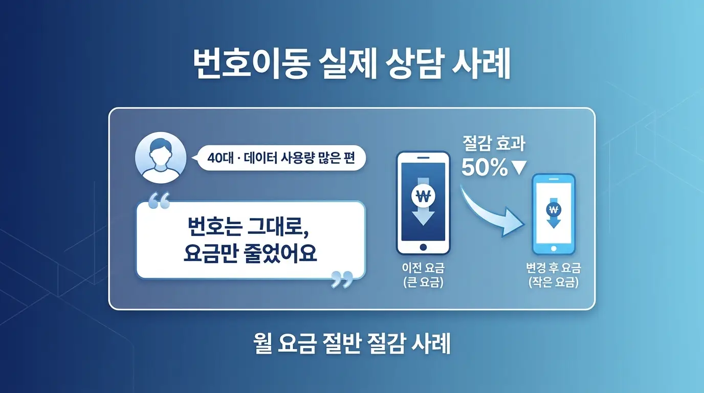 앤텔레콤 KT망으로 번호이동 고민 중인 분들, 요금 차이와 신청법 비교