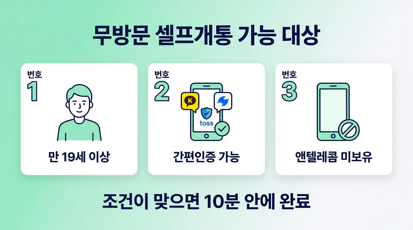 선불폰 무방문 개통 가능한지, 방문 없이 집에서 신청하는 절차 안내